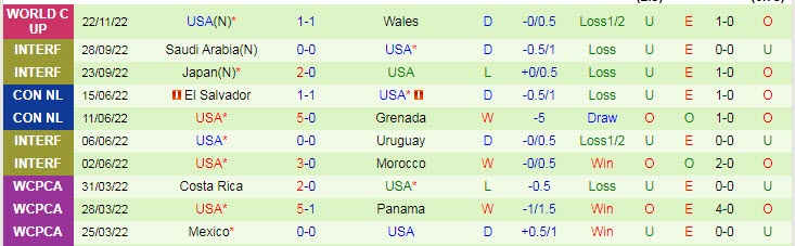 Soi bảng dự đoán tỷ số chính xác Anh vs Mỹ, 2h ngày 26/11 - Ảnh 3