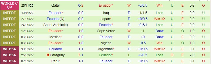Soi bảng dự đoán tỷ số chính xác Hà Lan vs Ecuador, 23h ngày 25/11 - Ảnh 3