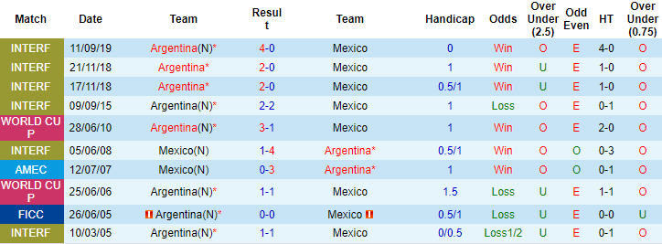 Thông tin lực lượng mới nhất Argentina vs Mexico, 2h ngày 27/11 - Ảnh 2