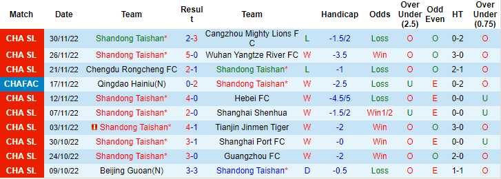 Nhận định, soi kèo Shandong Taishan vs Shenzhen, 14h30 ngày 4/12 - Ảnh 1
