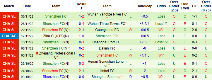 Nhận định, soi kèo Shandong Taishan vs Shenzhen, 14h30 ngày 4/12 - Ảnh 2