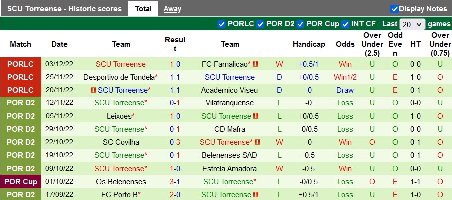 Nhận định, soi kèo Estoril vs Torreense, 3h45 ngày 7/12 - Ảnh 2