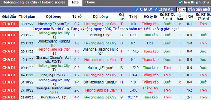 Nhận định, soi kèo Heilongjiang vs Shaanxi Changan, 13h30 ngày 7/12 - Ảnh 1