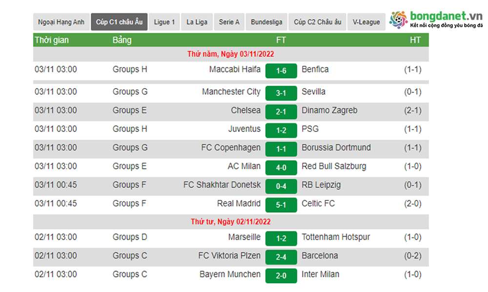 Xem kết quả c&uacute;p C1 Ch&acirc;u &Acirc;u mới nhất