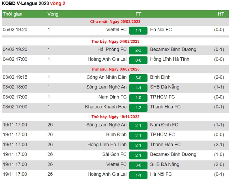 Theo d&otilde;i kết quả b&oacute;ng đ&aacute; V-League nhanh ch&oacute;ng nhất tại Bongdanet.mobi