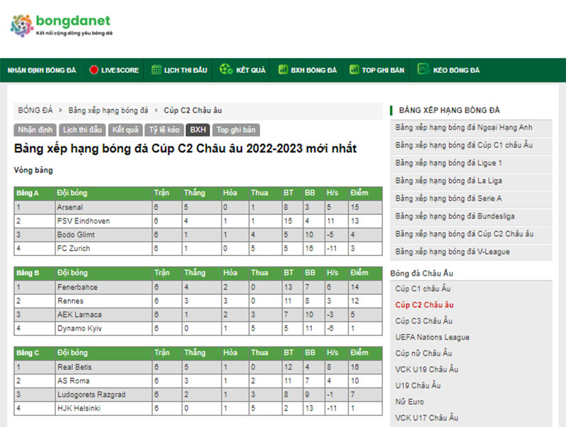 Theo d&otilde;i BXH C2 tại Bongdanet