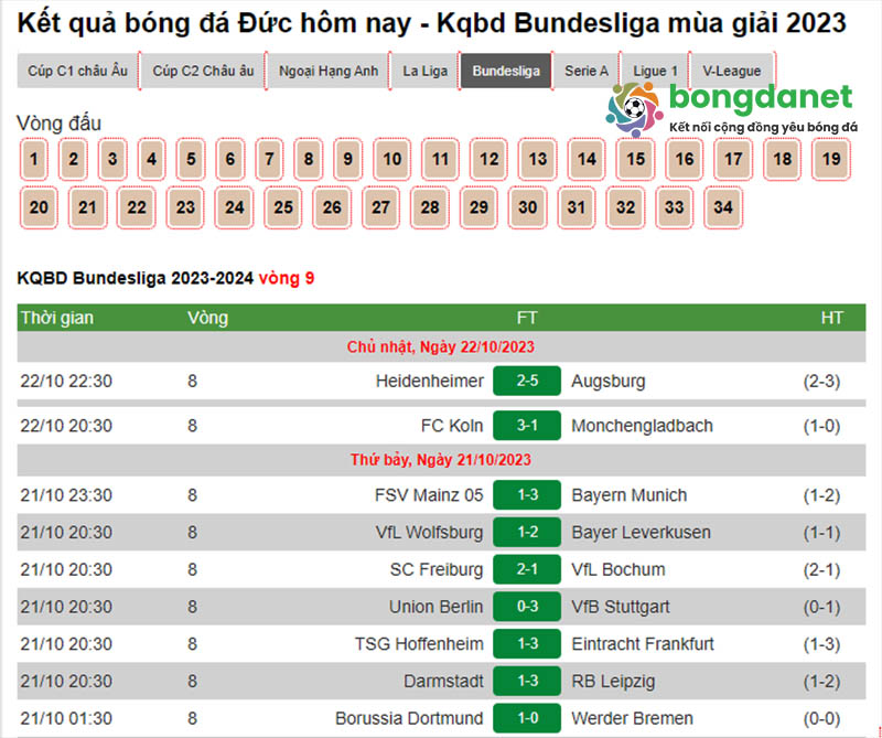 Xem kết quả b&oacute;ng đ&aacute; Đức h&ocirc;m nay tại Bongdanet