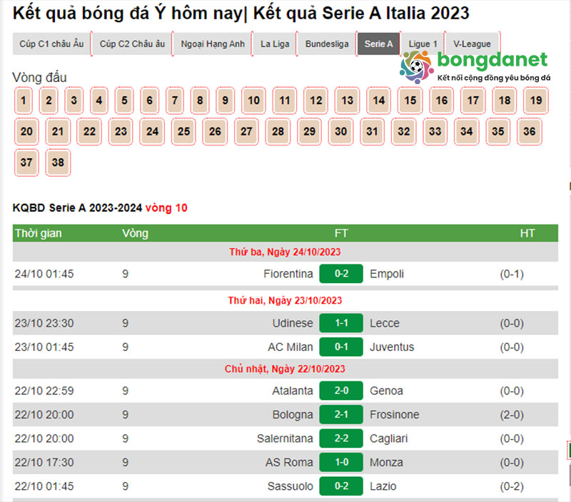 Xem kết quả b&oacute;ng đ&aacute; &yacute; đ&ecirc;m qua, h&ocirc;m nay  nhanh nhất tại Bongdanet