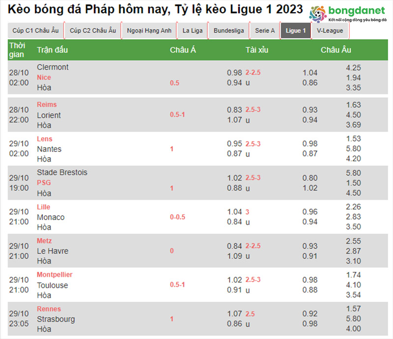 Xem k&egrave;o b&oacute;ng đ&aacute; Ph&aacute;p nhanh ch&oacute;ng tại Bongdanet