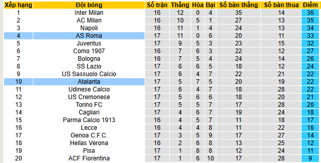 Nhận định, soi kèo Atalanta vs AS Roma - Ảnh 5