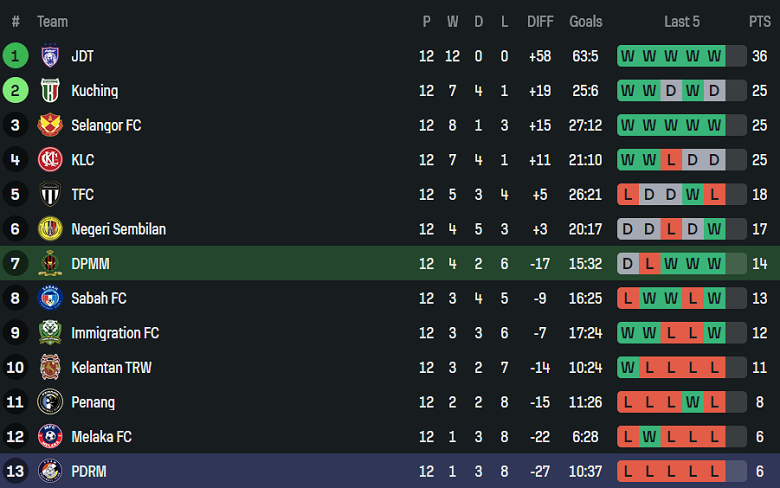 Nhận định, soi kèo Madura United vs Persebaya, 19h00 ngày 3/1: Khó hòa - Ảnh 4