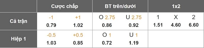 Nhận định, soi kèo Brighton vs Burnley, 22h00 ngày 3/1: Nỗ lực trụ hạng - Ảnh 1
