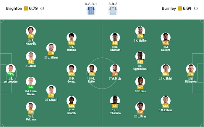 Nhận định, soi kèo Brighton vs Burnley, 22h00 ngày 3/1: Nỗ lực trụ hạng - Ảnh 7