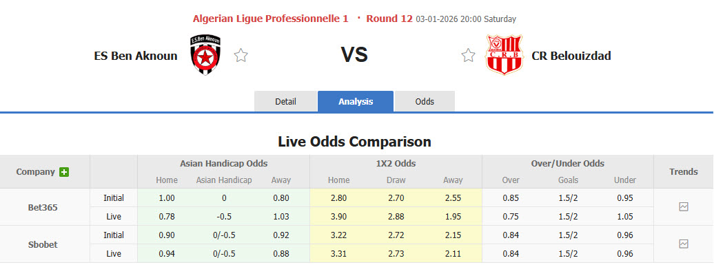 Nhận định, soi kèo ES Ben Aknoun vs Belouizdad, 20h00 ngày 3/1: Cơ hội vượt mặt - Ảnh 1