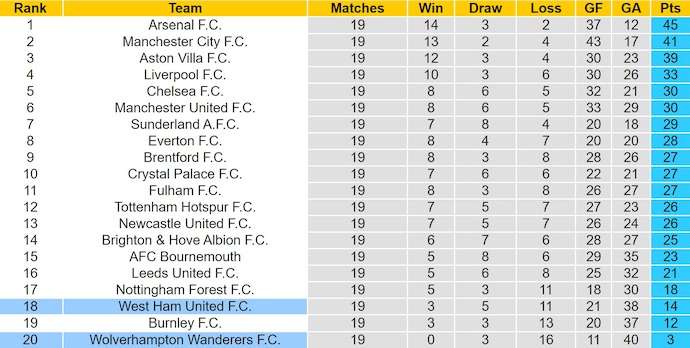 Nhận định, soi kèo Wolves vs West Ham, 22h00 ngày 3/1: Thắp lại hy vọng - Ảnh 5