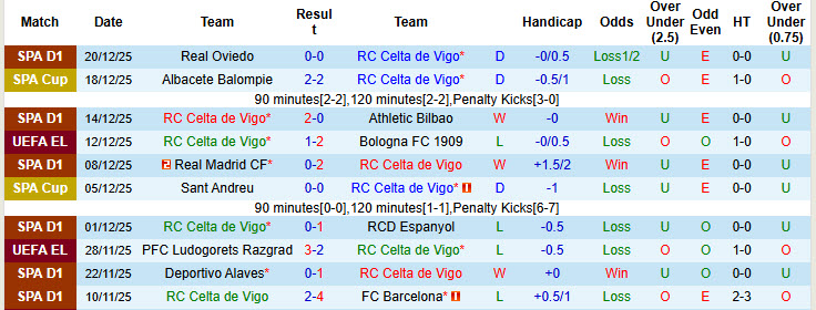 Soi kèo góc Celta Vigo vs Valencia, 20h00 ngày 3/1 - Ảnh 1