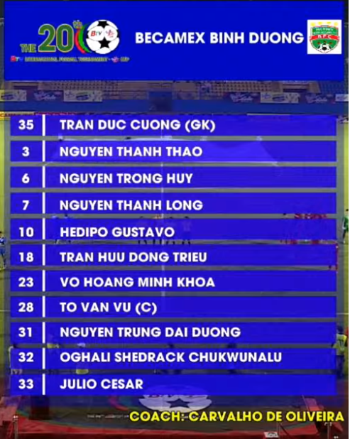 U20 Việt Nam 0-3 B.Bình Dương: Chủ nhà lên ngôi vô địch