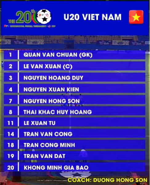 U20 Việt Nam 0-3 B.Bình Dương: Chủ nhà lên ngôi vô địch