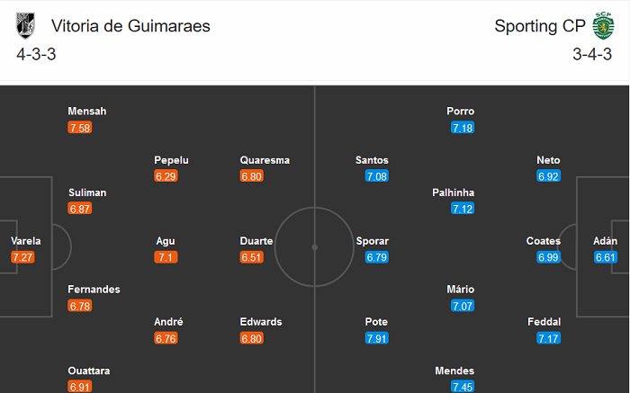 Guimaraes vs Sporting Lisbon, 3h30 ngày 8/11: Giữ vững ngôi đầu