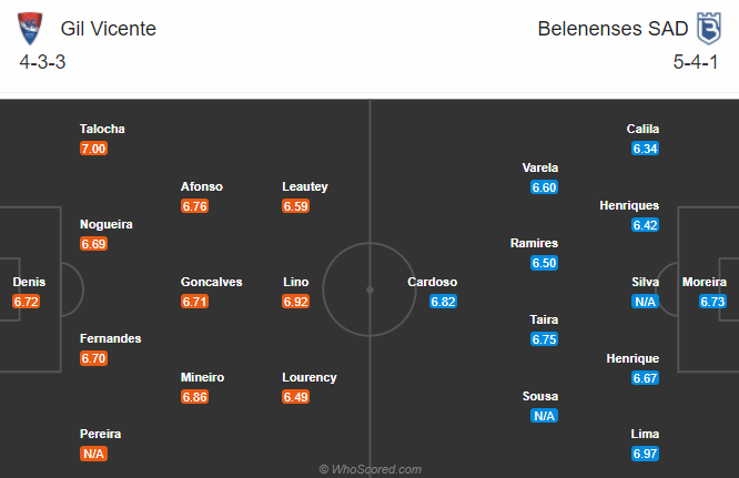 Vicente vs Belenenses, 2h ngày 5/1: Bứt tốc